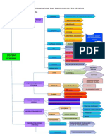 Maind Mapping Anatomi Dan Fisiologi Sistem Sensori