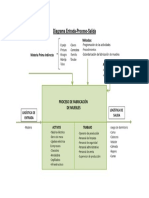 Diagrama Entrada-Proceso-Salida