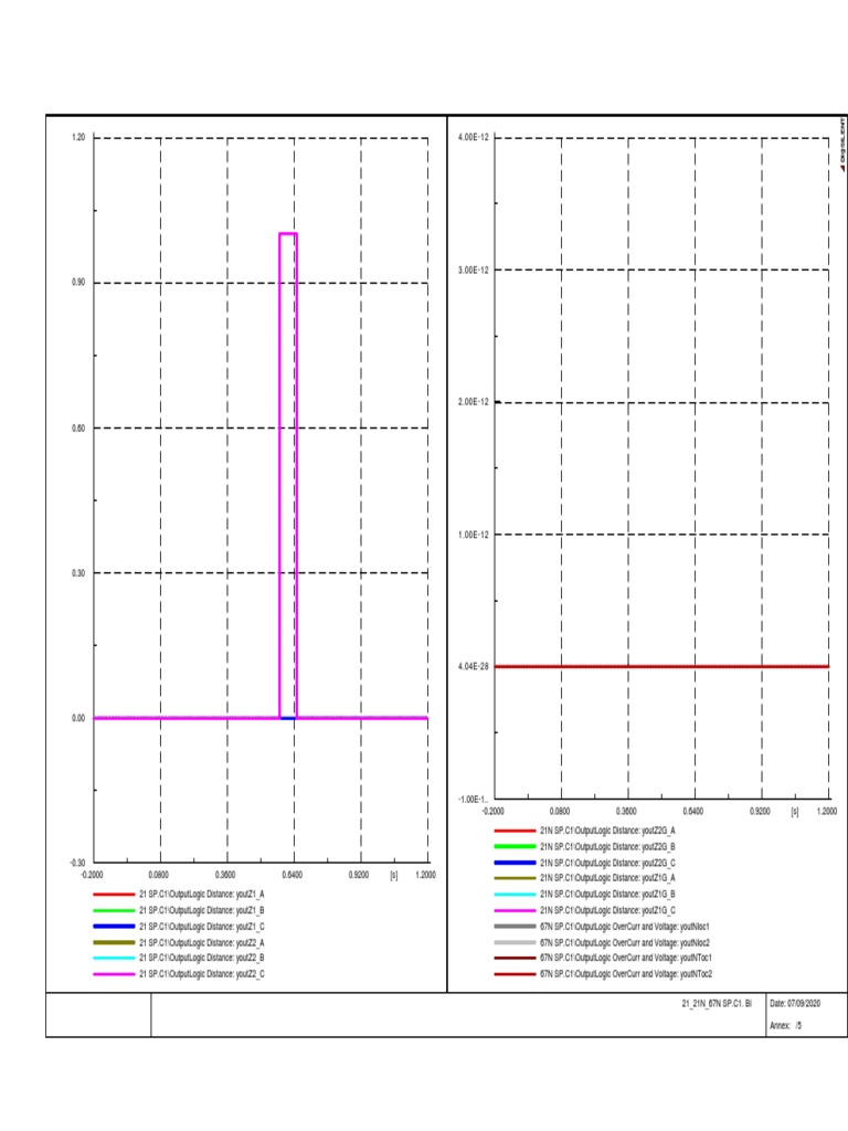 DIgSILENT 21 - 21N - 67N SP.C1. Bi | PDF