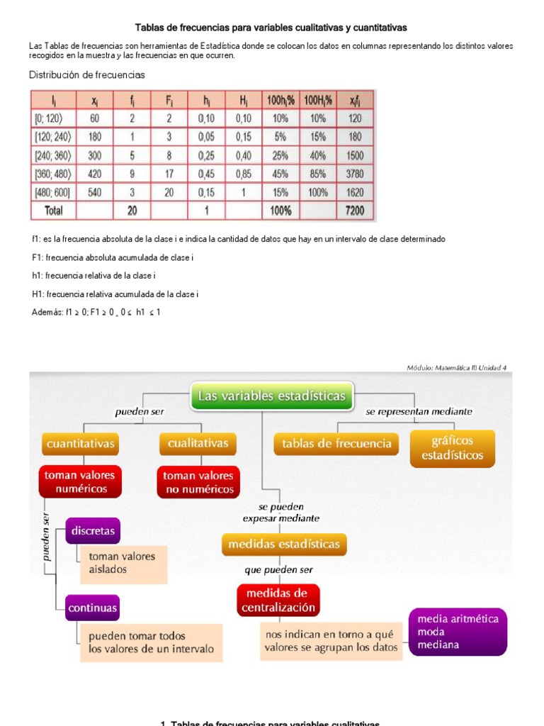Tablas de Frecuencias para Variables Cualitativas y Cuantitativas PDF