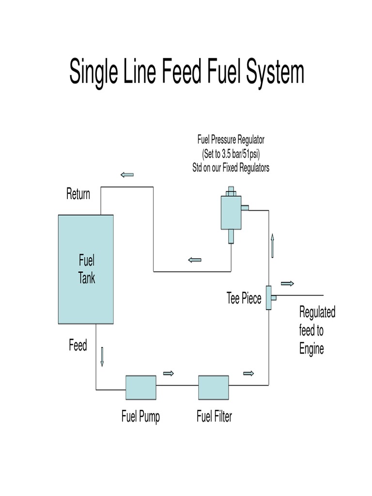 Fuel System Diagrams | PDF
