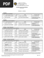 Certified List of Candidates: Region Ii - Quirino Quirino