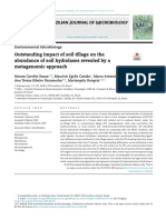 Outstanding Impact of Soil Tillage On The Abundance of Soil Hydrolases Revealed by A Metagenomic Approach