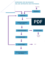 Diagrama de Bloques, Obtencion de Nitrato de Potasio