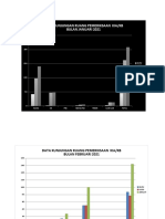 Grafik Cakupan Kia 21