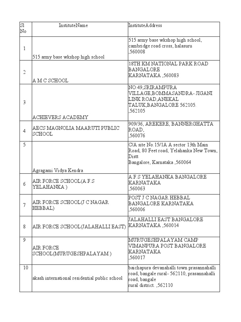 CBSE SCHOOLS LIST intelligence overview