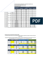 Practica Tráfico 2021