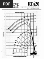 RT880E 80 Ton Crane Load Chart | PDF | Crane (Machine)