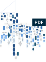 Mapa Conceptual Totalitarismo Rosales-Correa