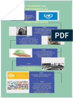 Linea de Tiempo de Desarrollo Sustentable