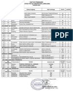 Pemenang Pestas Pai SD 2021