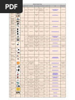 Employed Engineers - Consulting Firms-ListB | PDF | Lahore | Karachi