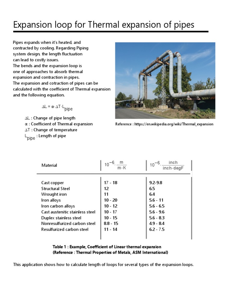 Expansion Loop For Thermal Expansion of Pipes M MK Inch InchDegf
