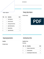 Student Subject Details