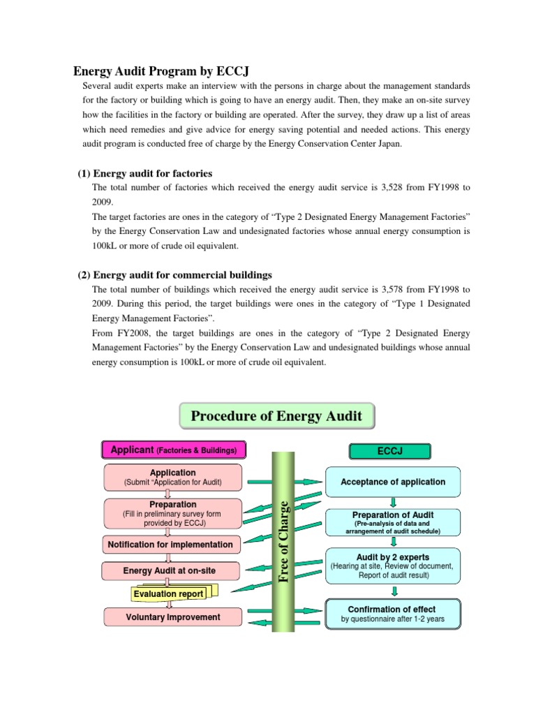 Free Energy Audit Program Overview | PDF | Energy Conservation | Audit