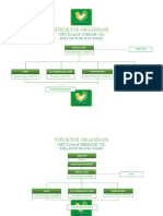 Struktur Organisasi Unit