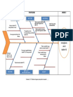 Latihan Pengisian Diagram Fishbone PKL d3