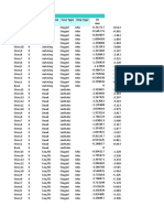 TABLE: Joint Displacements Story Label Output Case Case Type Step Type Uz MM