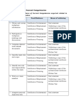 Form 4.2 Evidence of Current Competencies