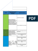 Control Indicadores Proy