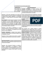 Cuadro Comparativo de Los Postulados Basicosnnnn