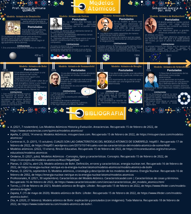 Teoría Atómica Pdf átomos Electrón