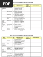 Hipaa Security Policy Crosswalk
