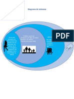 Diagrama de Sistemas Evidencia