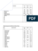 Trial and Error Method Excel Nutrisi Ternak Unggas