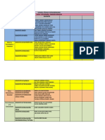 ORGANIZACION CTE-CAMPOS FORMATIVOS