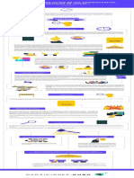 Infografía 58 Revision de Los Actos