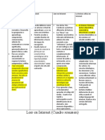 Cuadro Resumen La Lectura en Internet