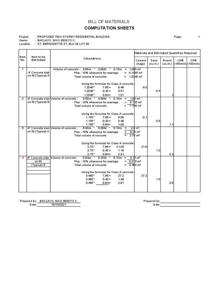 Two-Storey Building Materials Calculation | PDF | Concrete | Door