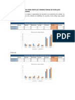 Asignación de Número de Visitas Diarias Por Vendedor