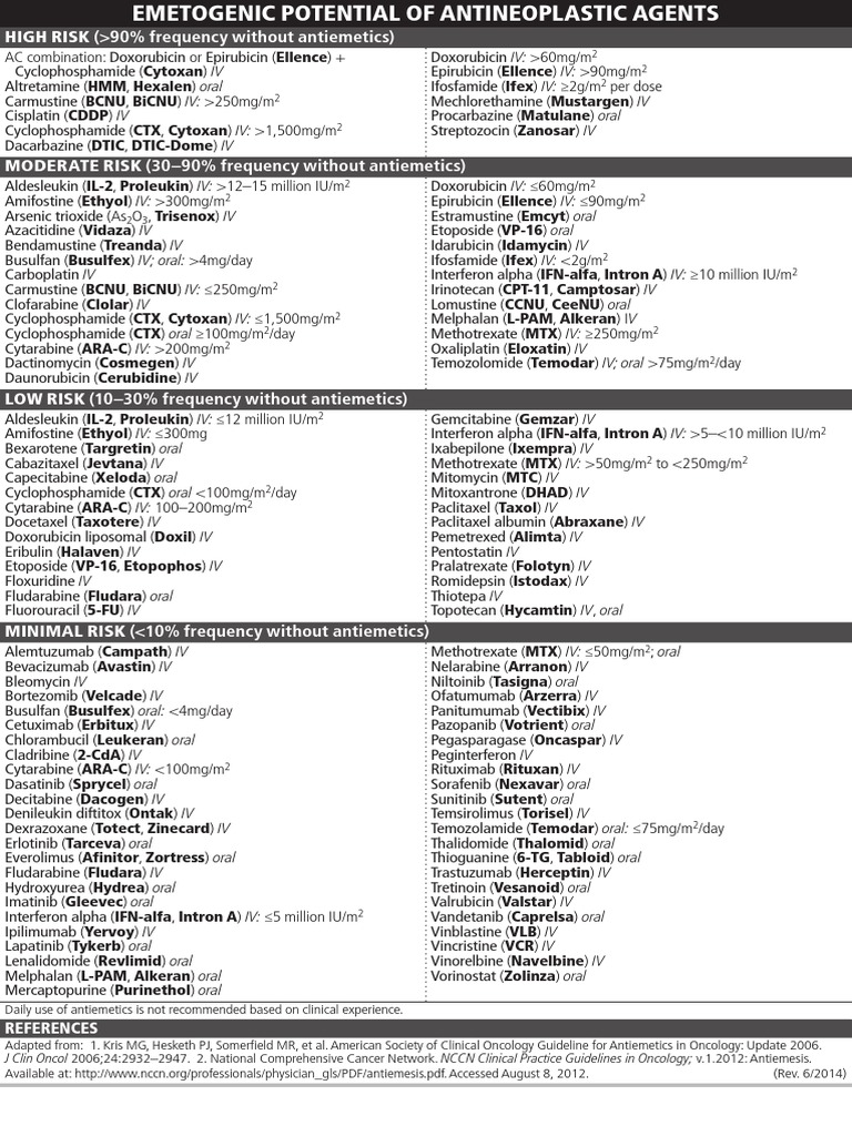 Emetogenic Potential of Chemotherapy Drugs | PDF | Chemotherapy | Medicine