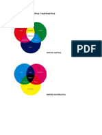 Grafico Teoria Aditiva y Sustractiva