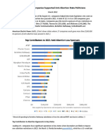 Ultra Violet Company Contributions To Sponsors of 2021 Abortion Restriction Law - FINAL