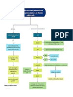 Aprendizaje y Practica de La Conciencia Plena en Estudiantes de Bachillerato-Mapa Conceptual PDF