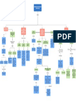 AFI-2021. Mapa Conceptual