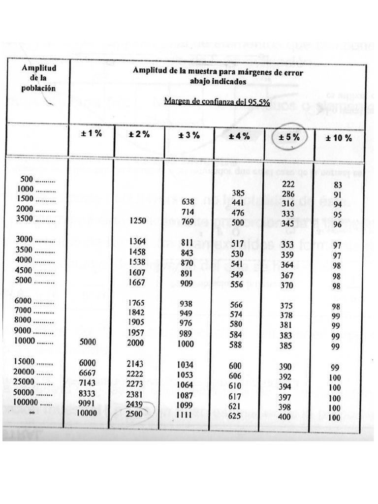 Tabla Muestreo PDF