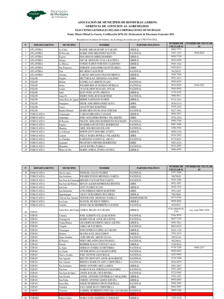 Directorio Alcaldes y Alcaldesas de Honduras Período 2022 2026 PDF Centroamérica Honduras