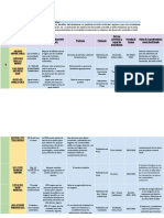 Matriz 1 - 7 Sesiones