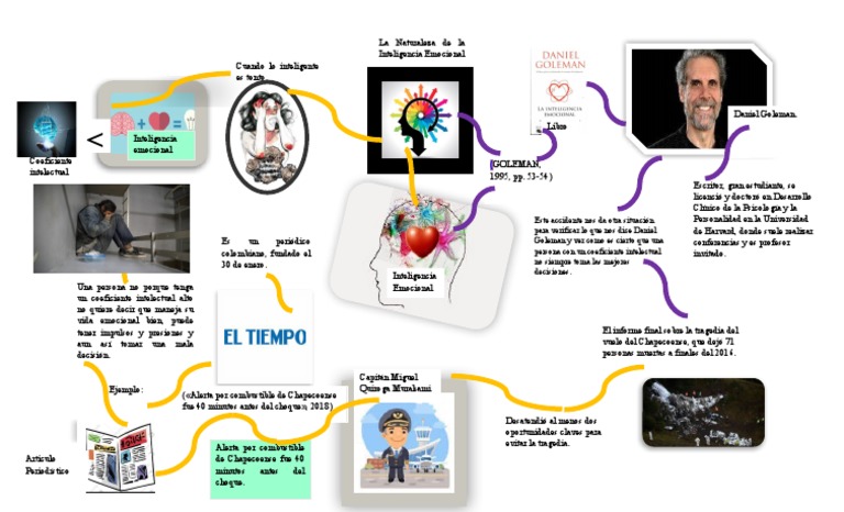 Inteligencia Emocional vs Coeficiente Intelectual | PDF | Inteligencia ...