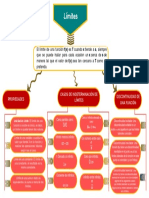 Mapa Conceptual Tarea 13 Maria Guacare