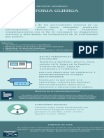 Infografia Historia Clinica