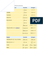 Reglas Básicas de Integración