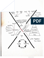 MINDMAP TOPIK 5 