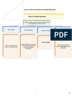 Esquema de Las 4 Claves de La Nueva Escuela Mexicana.