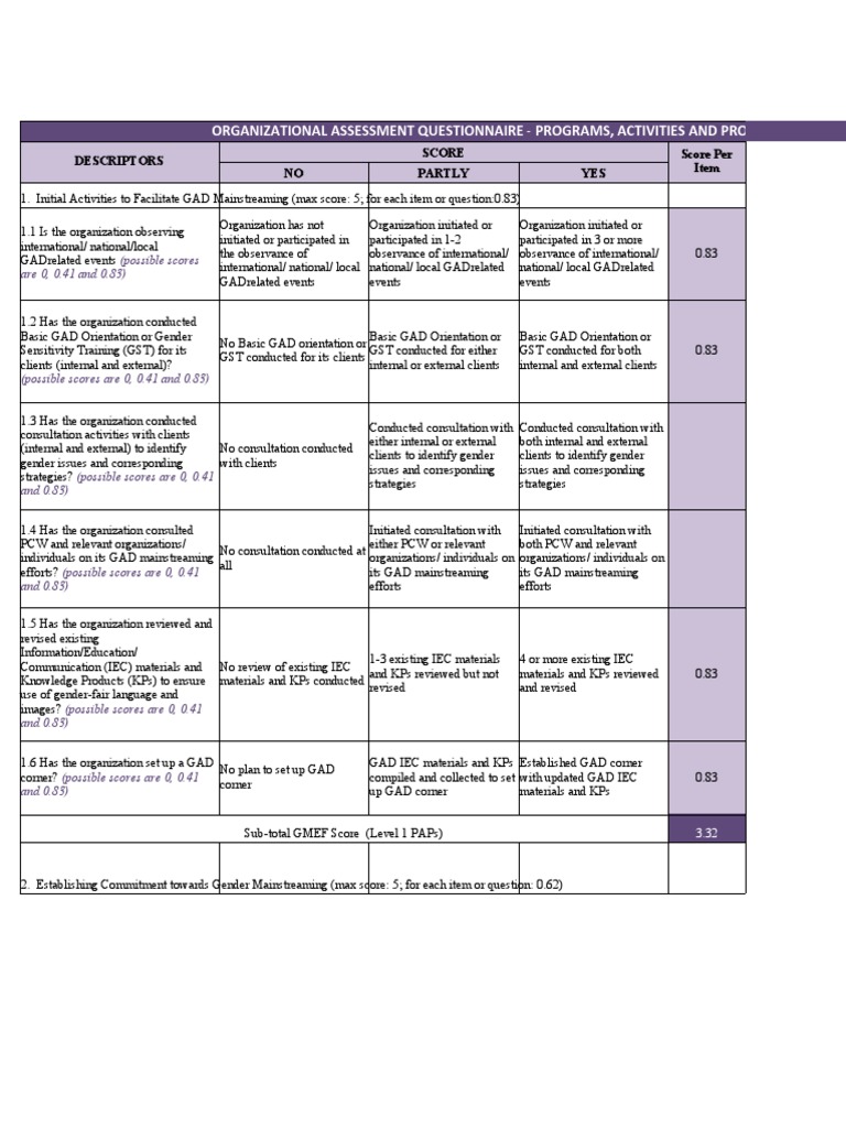 Gender Mainstreaming Assessment Tool | PDF