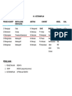 Tini-Rangkuman Pemetaan K1 1, KI 2, KI 3, KI 4